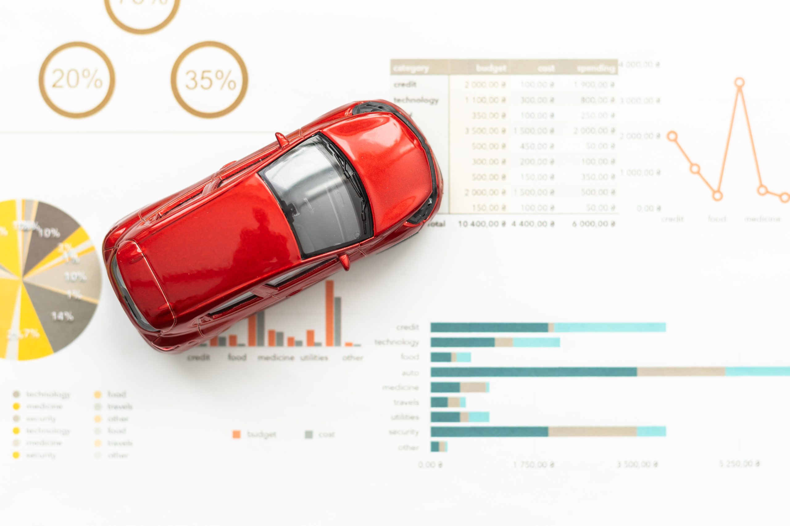 La rivoluzione dell’industria automobilistica post pandemia